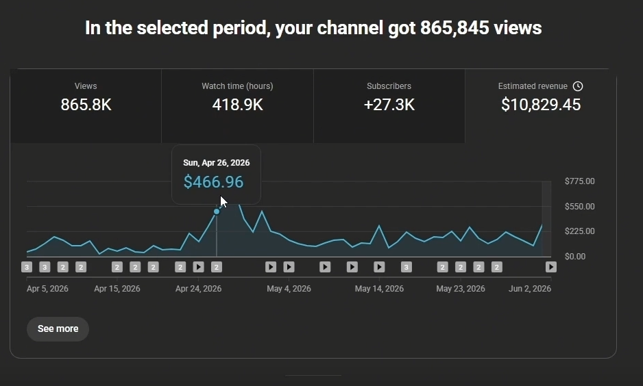 Member channel: $10,829.45 estimated revenue