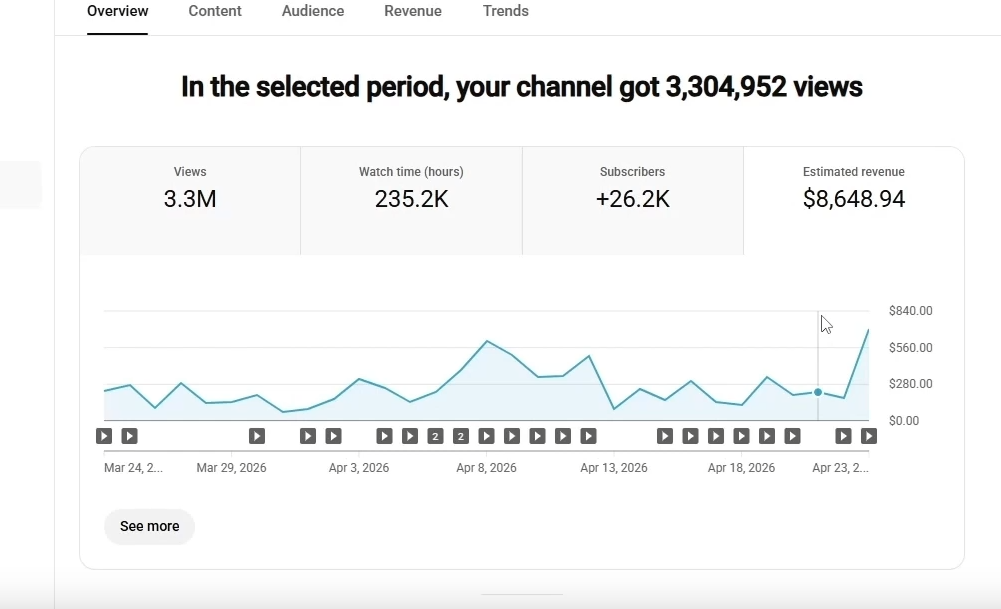 Member channel: $8,648.94 in 30 days